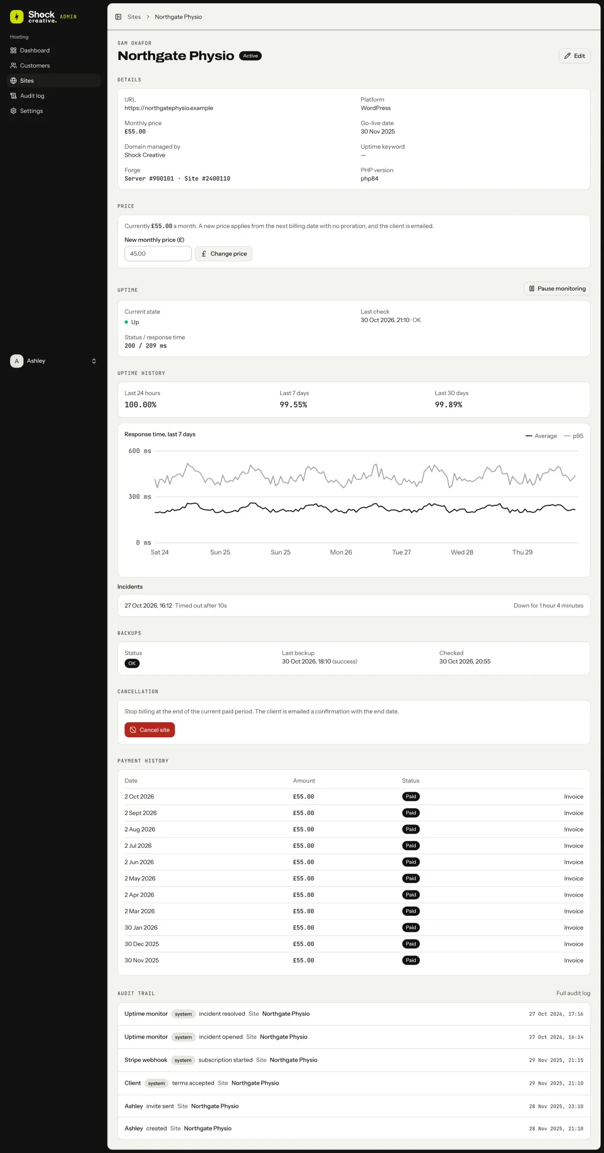 A Site page in the admin: details, price, uptime for 24 hours, 7 days and 30 days, a response time chart, a resolved incident, backups and payment history